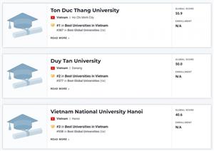 Five local universities named in Best Global Universities Rankings