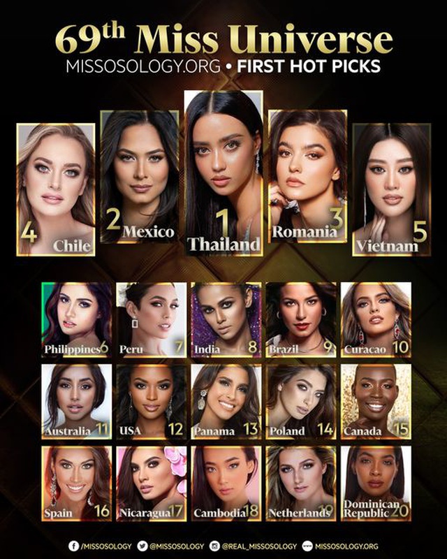 Miss universe 2021 contestants